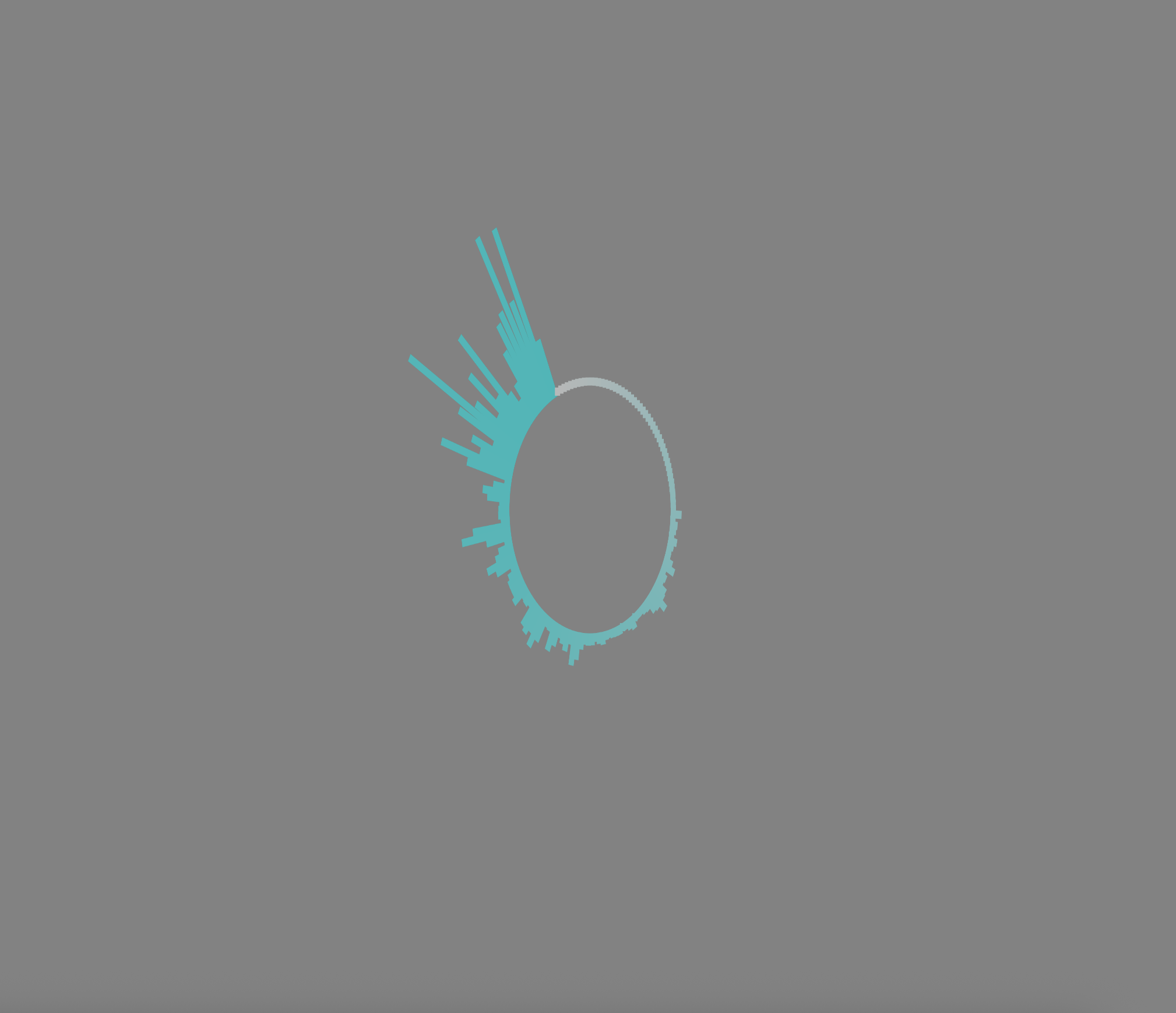 Playing with a visualizer for color and size. <br> <a href='https://editor.p5js.org/kkii00ss.zzz/sketches/mdo-XZs4w'> https://editor.p5js.org/kkii00ss.zzz/sketches/mdo-XZs4w